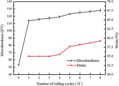 The Bonding Interface and Tribological Properties of Cu–Graphite Sandwich Composites Fabricated via Accumulative Roll-Bonding Processes